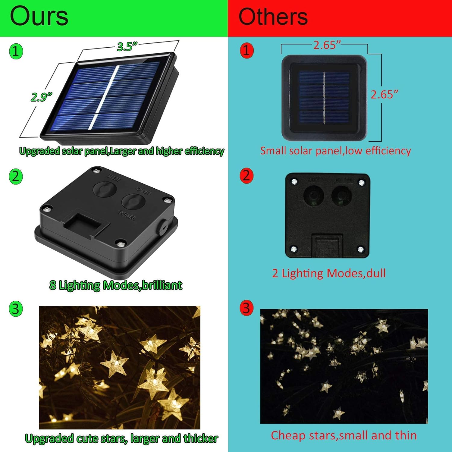 50ft 120 LED Solar Star Fairy  – Garden Lighting Decor recenzja i cena