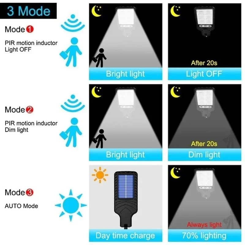 Powerful LED Solar Outdoor Cou – String Light Outdoor recenzja i cena